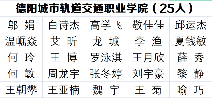 我校2021届四川省优秀毕业生名单公布 | 不负韶华，砥...